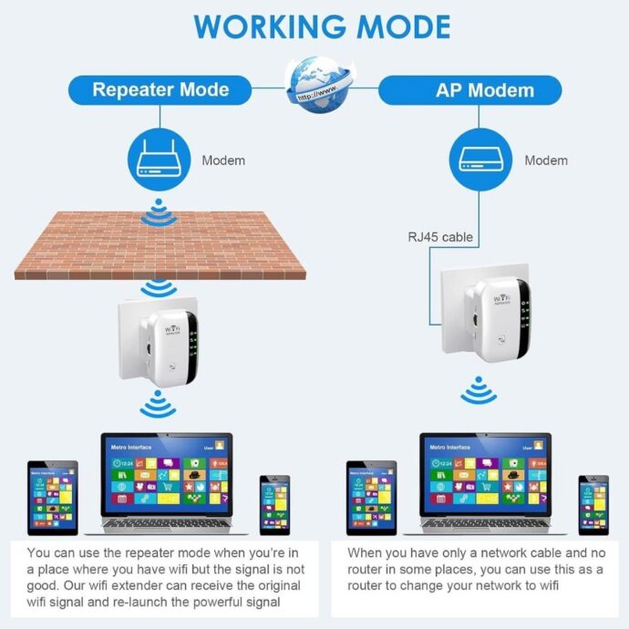 ⁦Répéteur WiFi 300 Mbps⁩ - الصورة ⁦3⁩