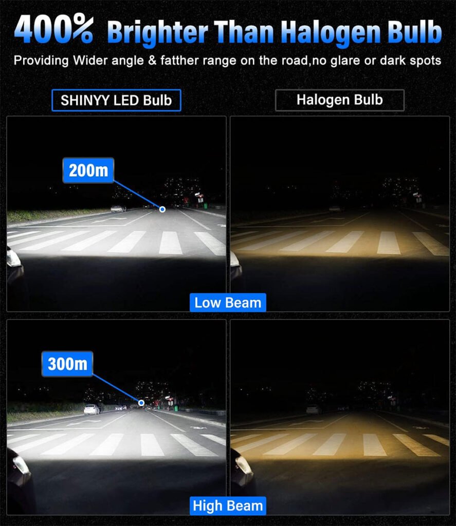 Ampoule LED H4 – Éclairage Ultra-Puissant pour une Conduite Sûre