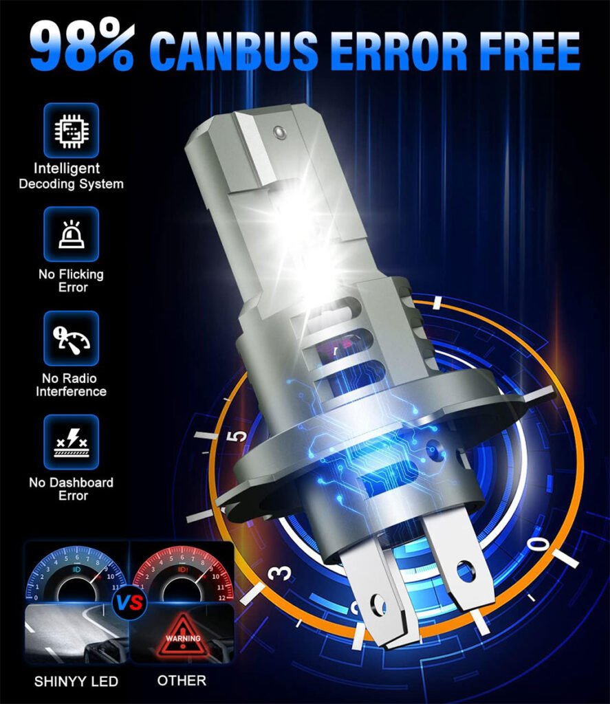 Ampoule LED H4 – Éclairage Ultra-Puissant pour une Conduite Sûre