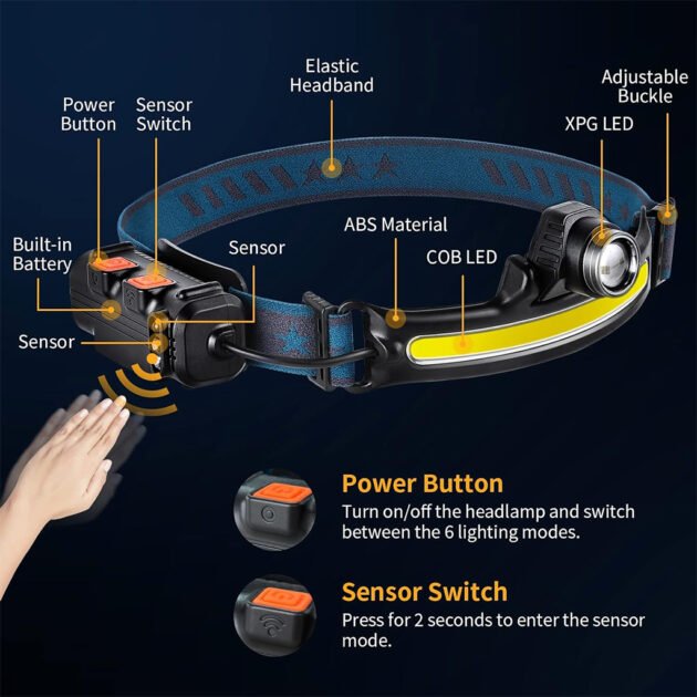 Lampe Frontale Rechargeable 2600mAh avec Capteur de Mouvement