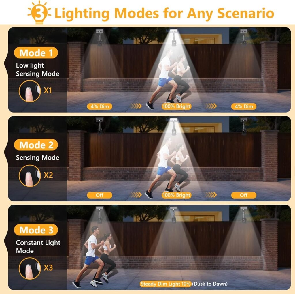 Applique Murale Solaire LED à Clip avec Détecteur de Mouvements YX-672L-1 – Sécurité & Éclairage Intelligent