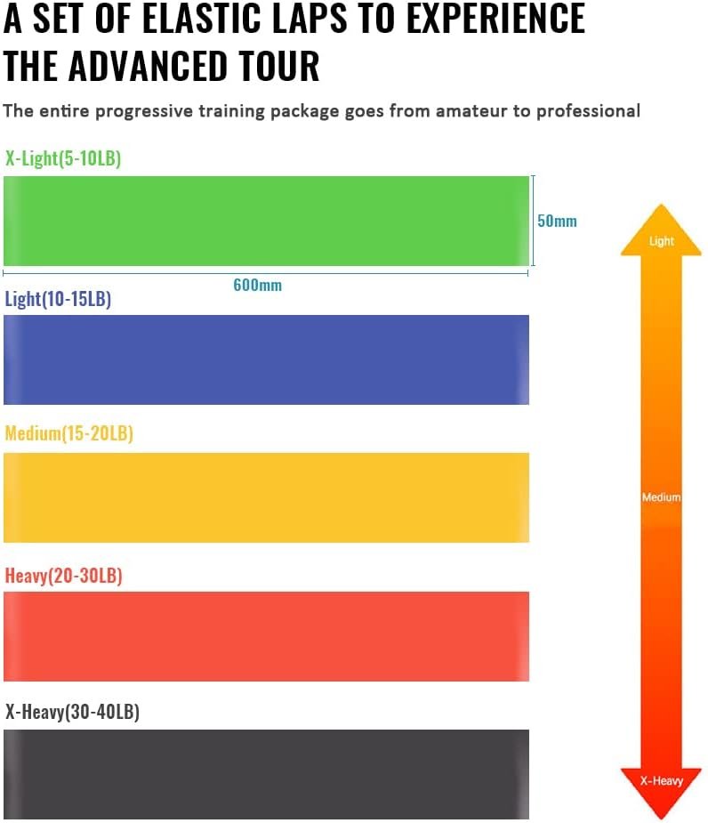 Ensemble de bandes de résistance Elastiques 5Pcs pour exercices de sport – Entraînement Complet & Progressif