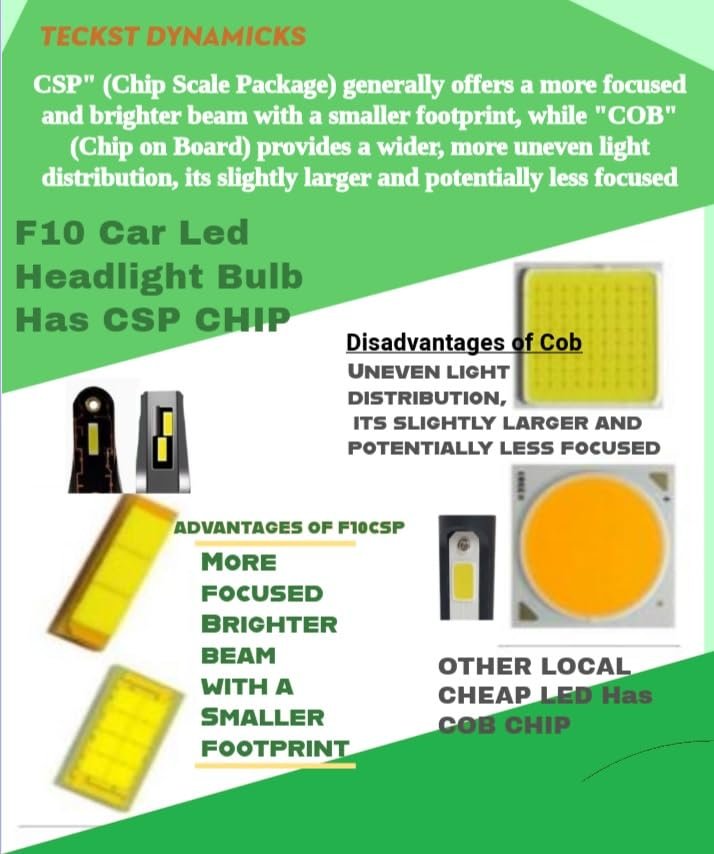 Kit lampe de phare H7 F10 Super LED 6500K – Éclairage puissant et visibilité maximale