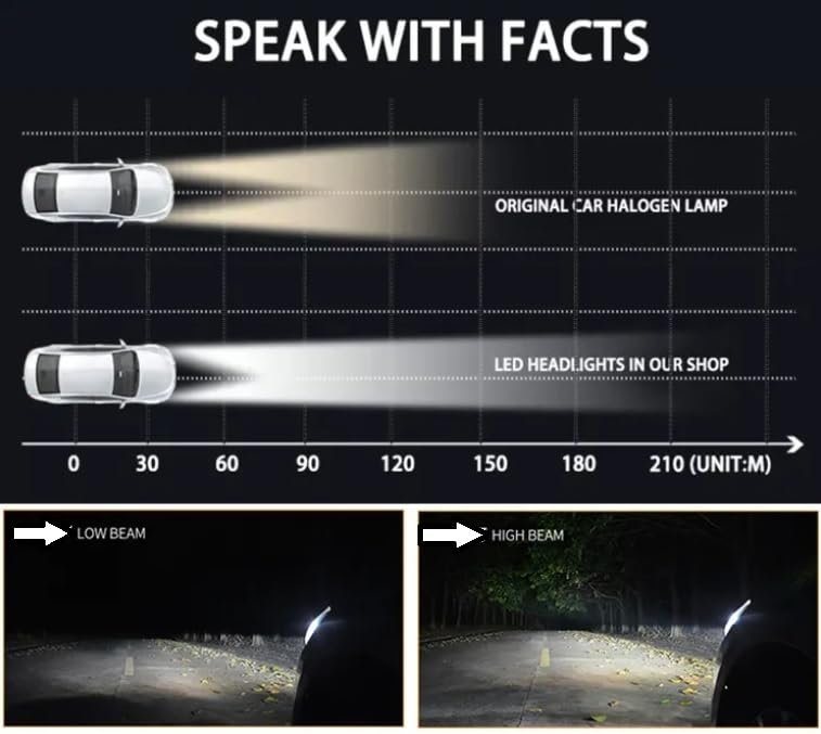 Kit lampe de phare H7 F10 Super LED 6500K – Éclairage puissant et visibilité maximale