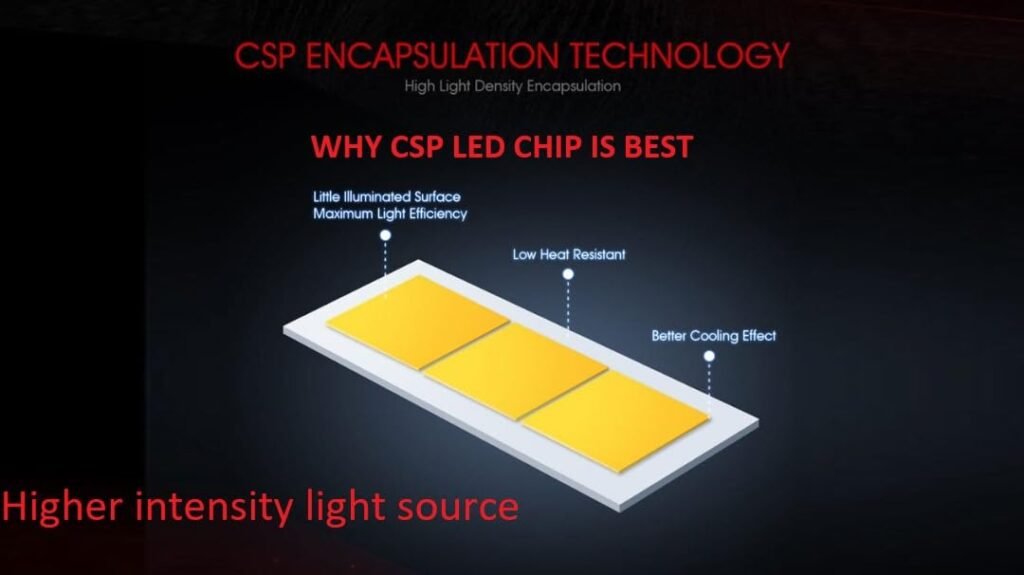 Kit lampe de phare H7 F10 Super LED 6500K – Éclairage puissant et visibilité maximale