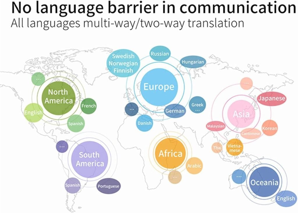Lunettes connectées Traduction IA & Audio Open-Ear — Communication facilitée