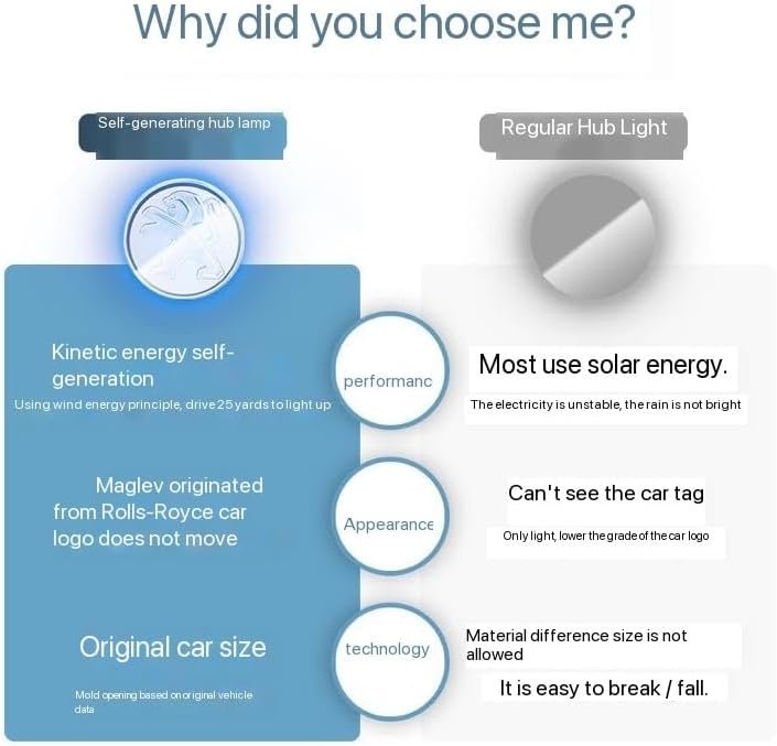 Cache-Moyeu de Roue LED — Protection Étanche solide et résistant