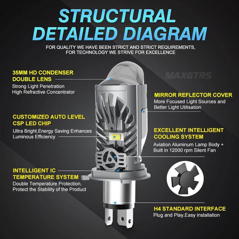 Kit Lampes Projecteur LED H4 36W — Éclairage Full LED 6000K