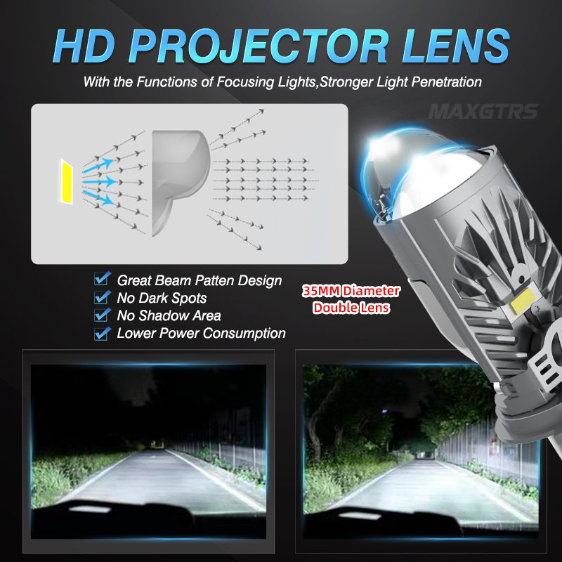 Kit Lampes Projecteur LED H4 36W — Éclairage Full LED 6000K