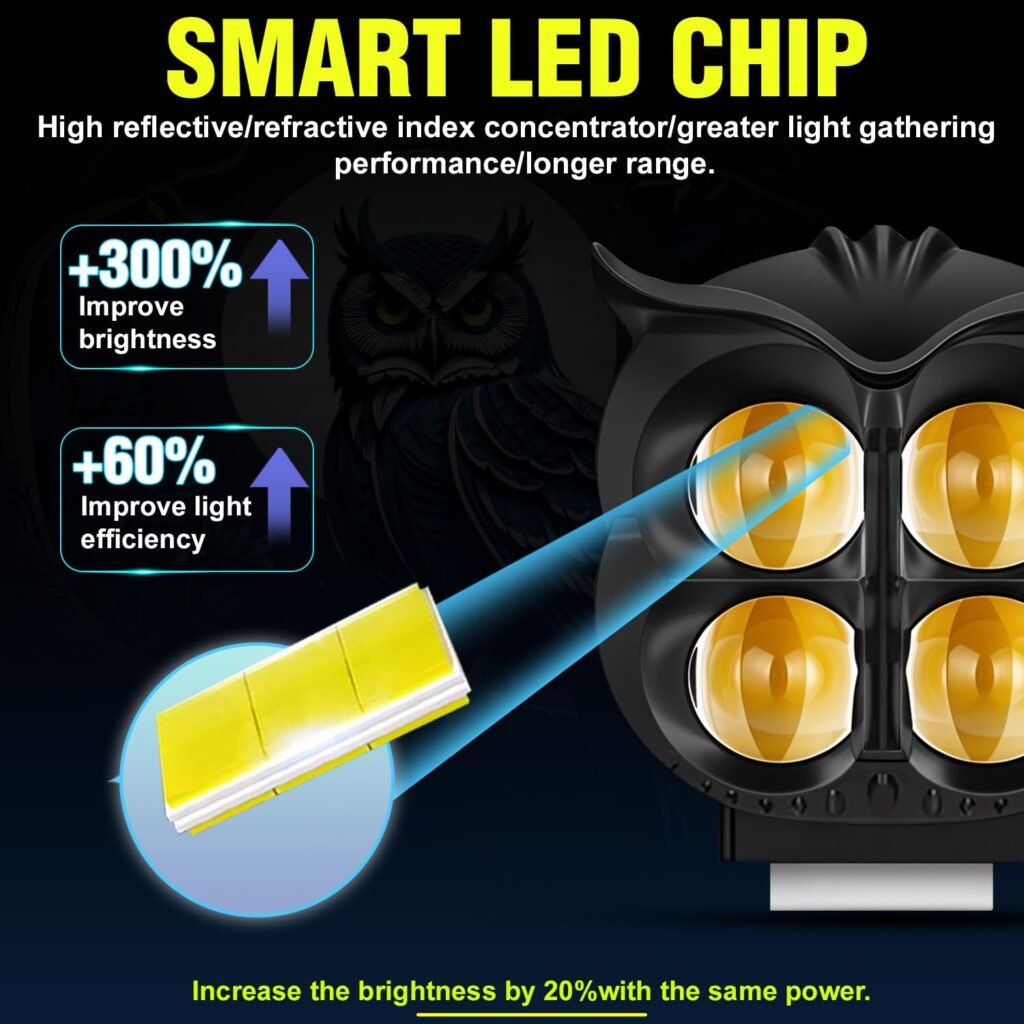 Projecteur LED 40W Forme Chouette — Éclairage Antibrouillard