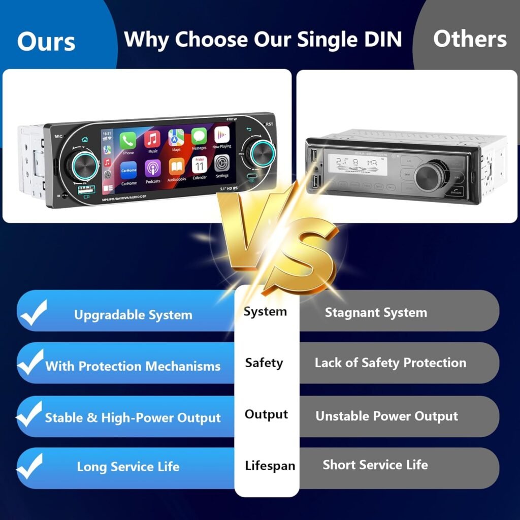 Autoradio 1Din Écran Tactile 5" IPS  Apple CarPlay et Android Auto
