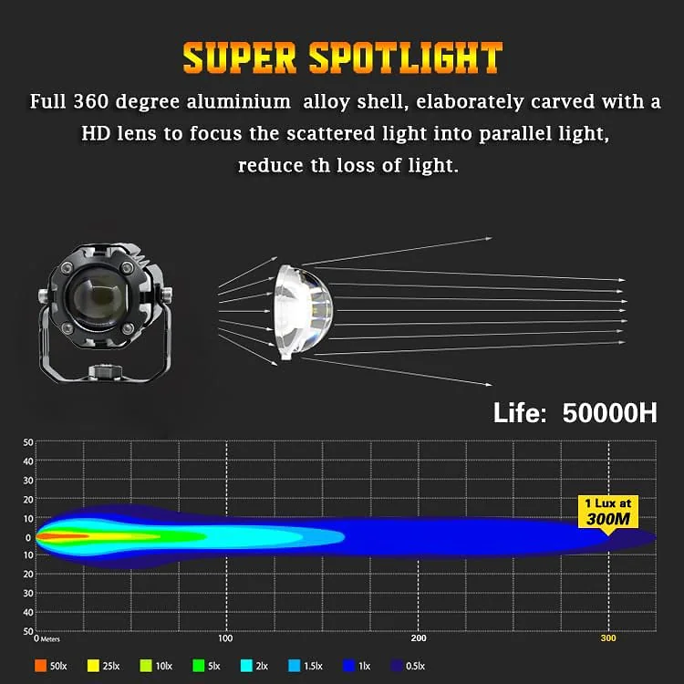 Projecteur de moto Double Couleur — Éclairage puissant