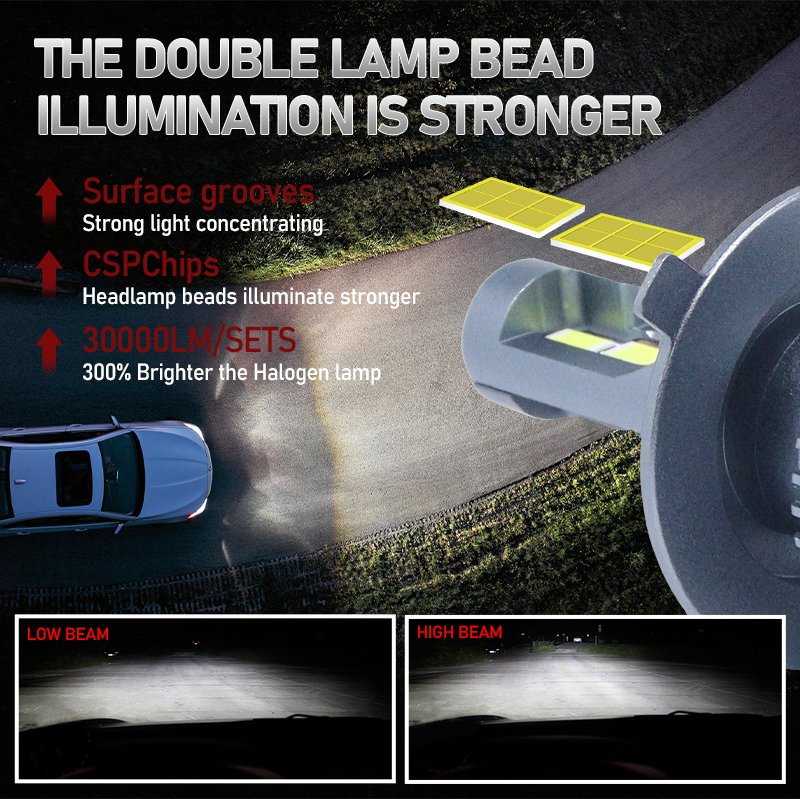 Ampoule LED M8 Pro 120W — Éclairage puissant pour voiture