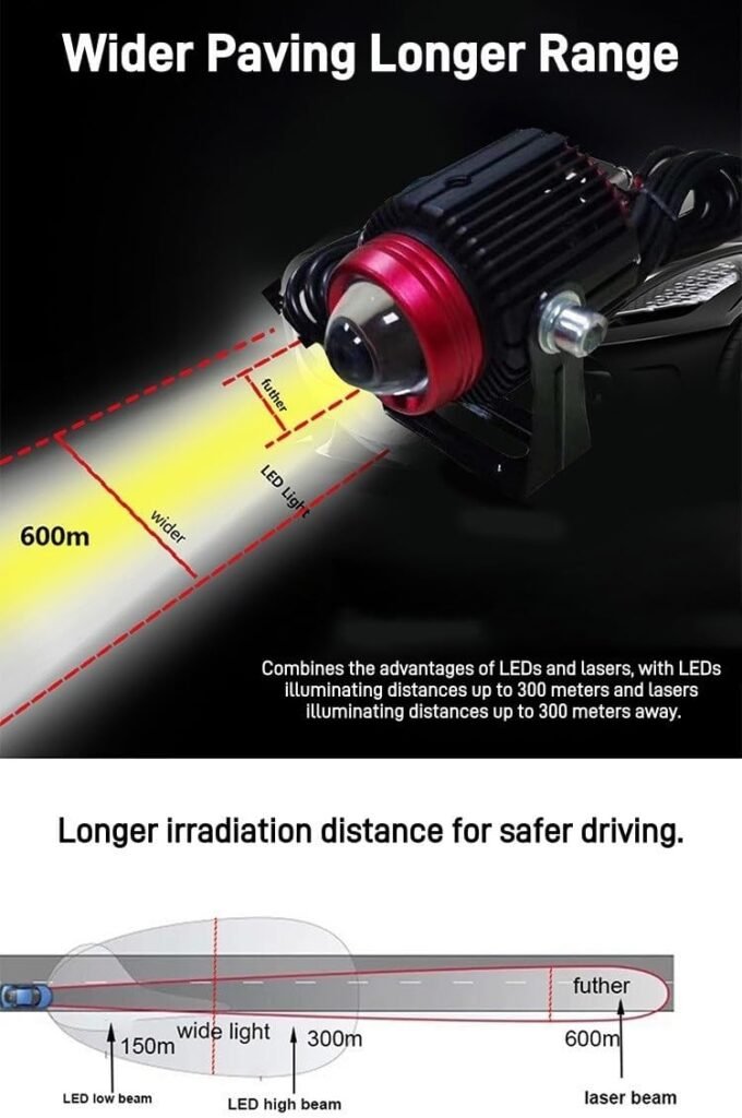 Lot de 2 Projecteurs LED 36W double couleur pour moto - Visibilité optimale