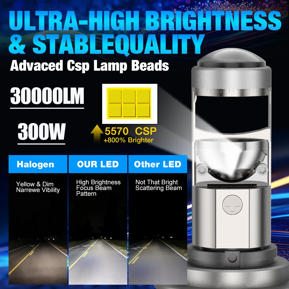 Ampoules LED H7 T80 avec Lentille - Éclairage puissant
