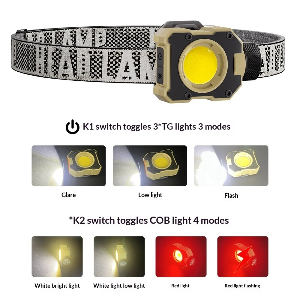 Lampe Frontale LED Multifonctionnelle avec Clip