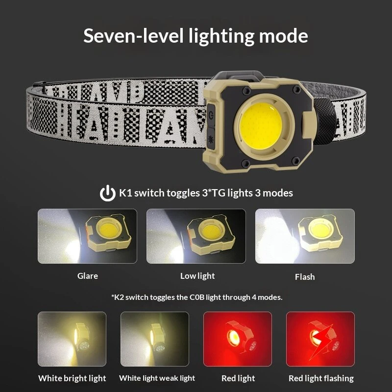 Lampe Frontale LED Multifonctionnelle avec Clip