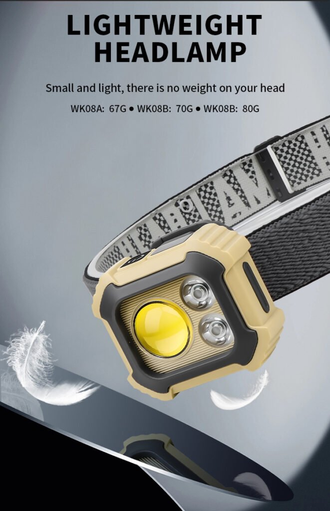 Lampe Frontale LED Multifonctionnelle avec Clip