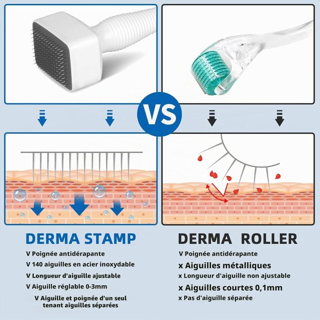 Derma Stamp à aiguilles réglables 0-3mm - Soin peau et barbe