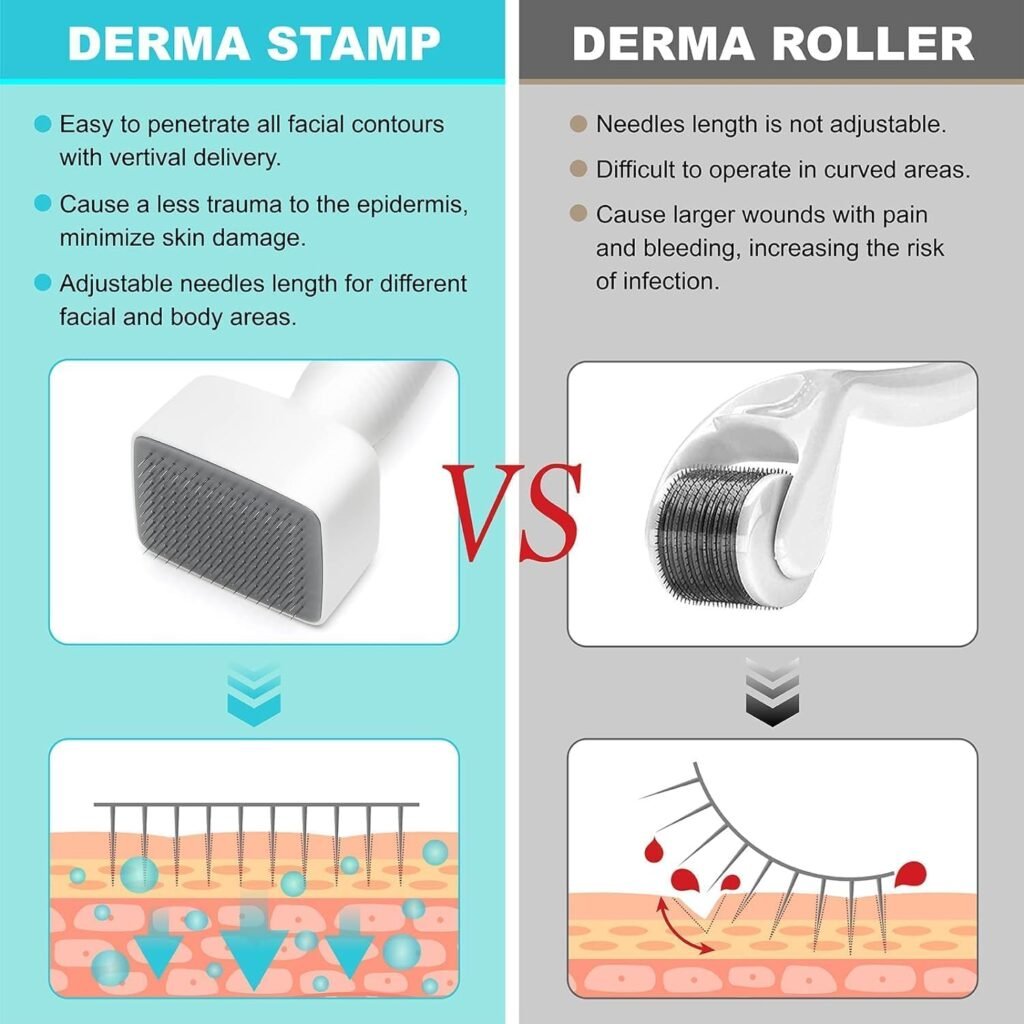 Derma Stamp à aiguilles réglables 0-3mm - Soin peau et barbe